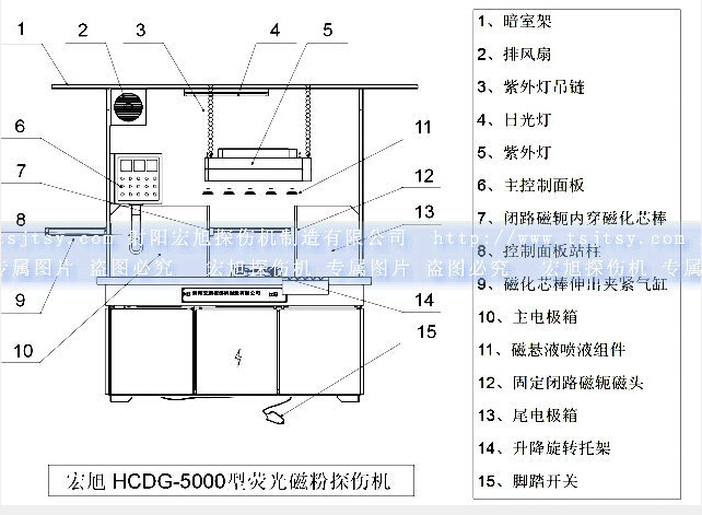 HCDG-5000型閉路磁軛午夜福利三级片產品示意圖