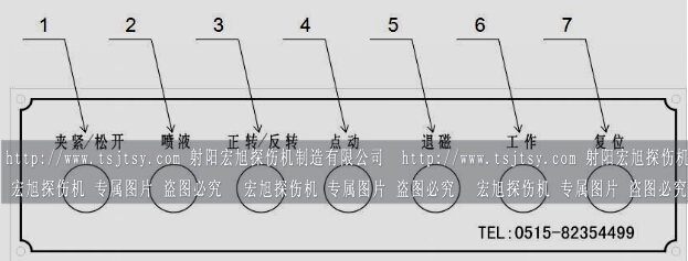 HCDG-5000型閉路磁軛午夜福利三级片輔助控製麵板