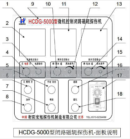 HCDG-5000型閉路磁軛午夜福利三级片主控製麵板